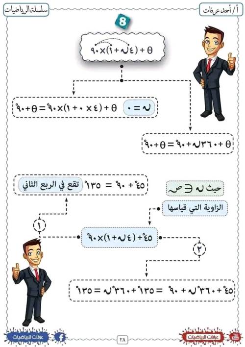 مدرس دوت كوم مذكره في الرياضيات الصف الاول الثانوي الترم الاول أ/ احمد عرفات