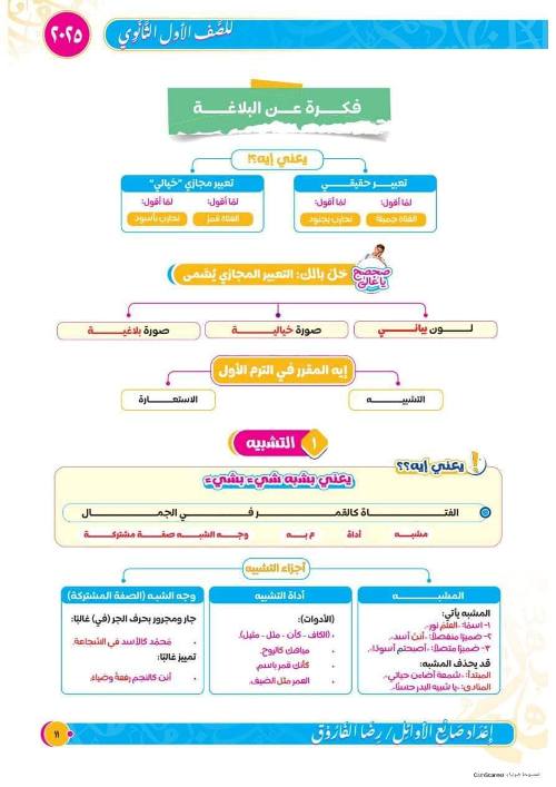 مدرس اول مذكره تاسيس في اللغة العربية للصف الأول الثانوى الترم الاول أ/ رضا فاروق 