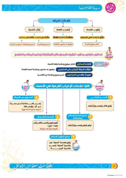 مدرس اول مذكره تاسيس في اللغة العربية للصف الأول الثانوى الترم الاول أ/ رضا فاروق 