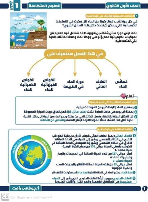 مدرس اون لاين دوت كوم مذكره في العلوم المتكاملة للصف الاول الثانوي  الترم الاول أ/  جيوفاني رأفت مدرس دوت كوم