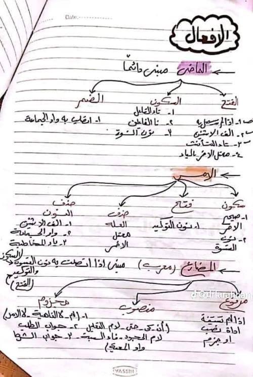 مدرس دوت كوم مراجعه في النحو للثانويه العامه