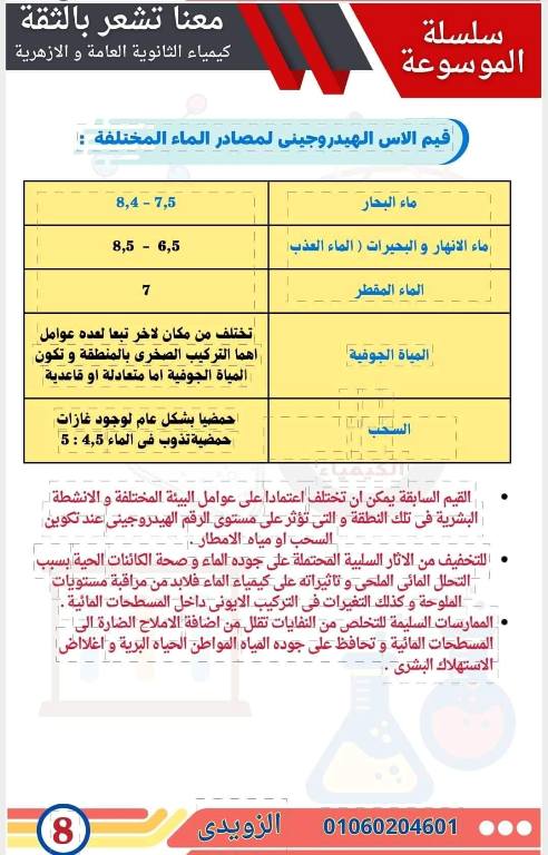 مدرس دوت كوم مذكره في العلوم المتكاملة للصف الأول الثانوي الترم الأول  م/ سيد