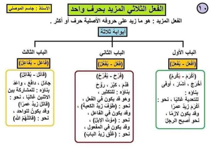 مدرس اول تأسيس اللغه العربيه في القواعد النحويه أ/ جاسم الموصلي