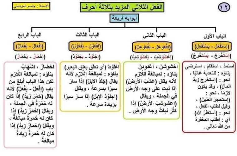 مدرس اول تأسيس اللغه العربيه في القواعد النحويه أ/ جاسم الموصلي