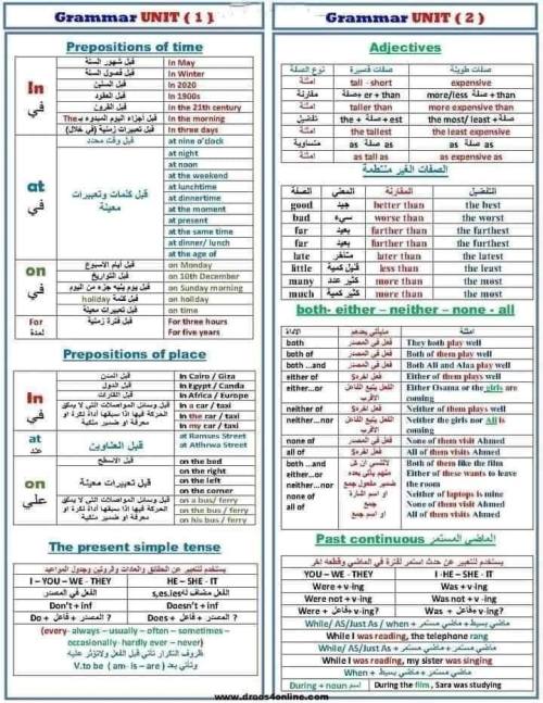 مدرس اون لاين دوت كوم مراجعه فى قواعد اللغة الإنجليزية الصف الثالث الإعدادى الترم الأول أ/ طلعت صقر مدرس دوت كوم