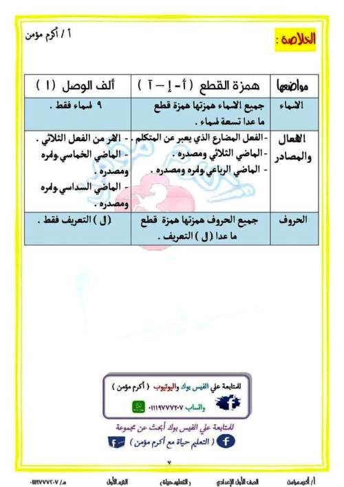 مدرس اول قواعد الإملاء فى اللغة العربية للصف الأول الإعدادي الترم الاول أ/ اكرم مؤمن 