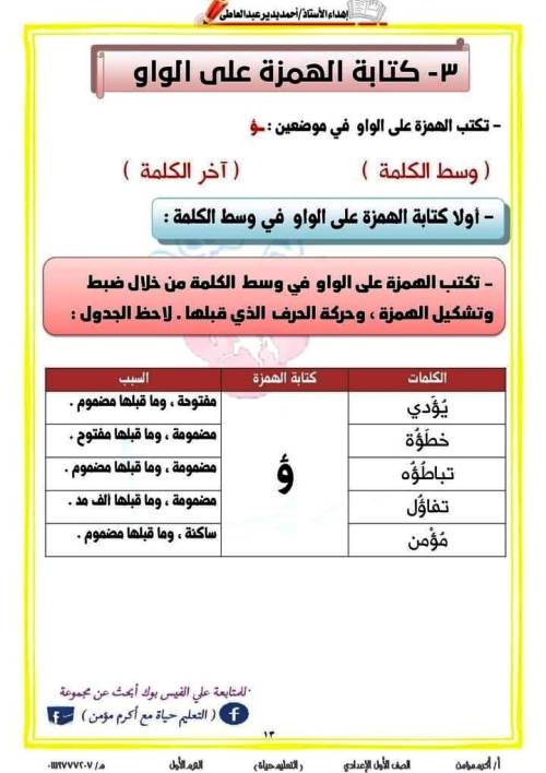 مدرس دوت كوم قواعد الإملاء فى اللغة العربية للصف الأول الإعدادي الترم الاول أ/ اكرم مؤمن 