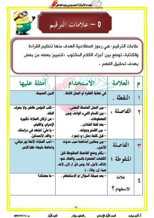 مدرس دوت كوم قواعد الإملاء فى اللغة العربية للصف الأول الإعدادي الترم الاول أ/ اكرم مؤمن 