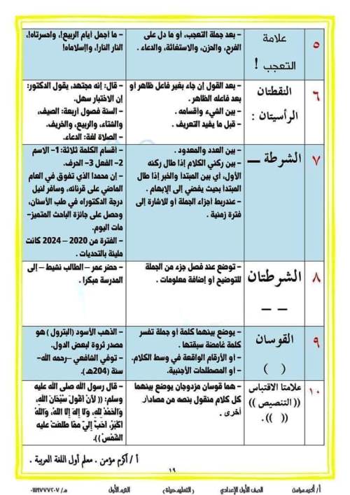 مدرس دوت كوم قواعد الإملاء فى اللغة العربية للصف الأول الإعدادي الترم الاول أ/ اكرم مؤمن 