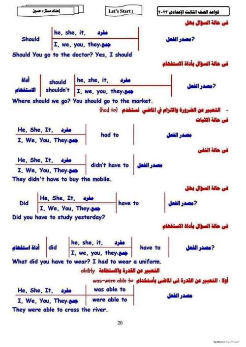 مدرس اول  مراجعة قواعد فى اللغة الانجليزية للصف الثالث الاعدادي الترم الاول أ/ حسين 