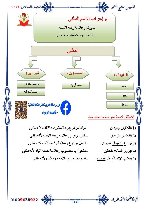 مدرس اول مذكرة فى اللغة العربية الصف السادس الابتدائى الترم الاول أ/ فاطمة الزهراء 