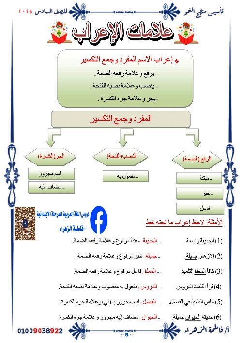 مدرس اول مذكرة فى اللغة العربية الصف السادس الابتدائى الترم الاول أ/ فاطمة الزهراء 