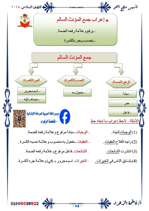 مدرس اول مذكرة فى اللغة العربية الصف السادس الابتدائى الترم الاول أ/ فاطمة الزهراء 