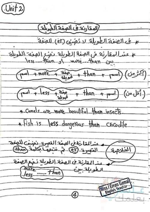 مدرس اول مذكرة جرامر فى اللغة الانجليزية الصف الرابع الابتدائي الترم الاول أ/ ايمان جمال 