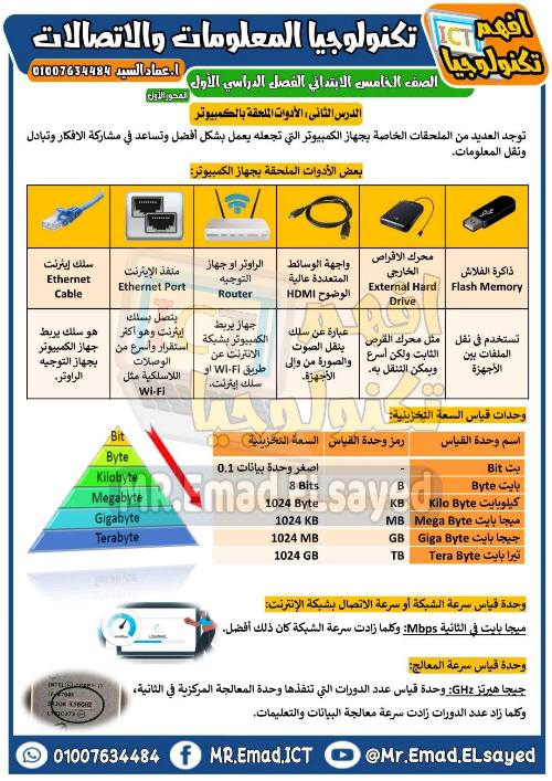 مدرس دوت كوم مذكرة تكنولوجيا المعلومات والاتصالات للصف الخامس الابتدائي ترم اول أ/عماد السيد 