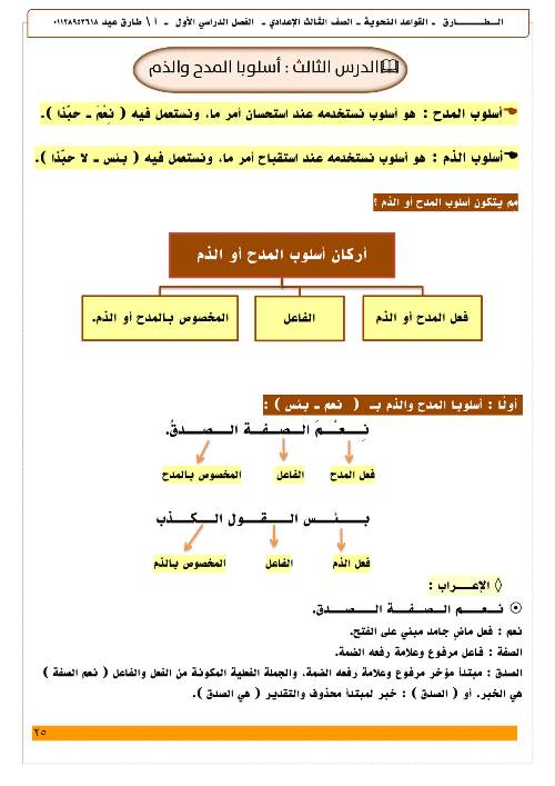 مدرس اول مراجعه في القواعد النحويه للصف السادس الابتدائي والثاني والثالث الإعدادي للفصل الدراسي الأول أ/ طارق عيد 