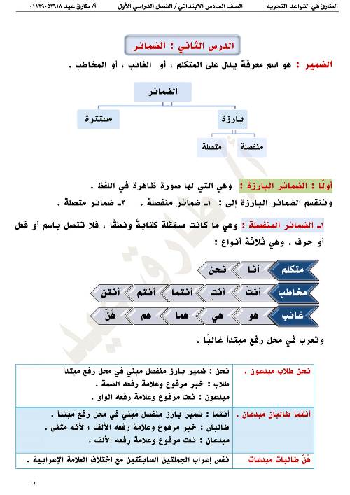 مدرس اول مراجعه في القواعد النحويه للصف السادس الابتدائي والثاني والثالث الإعدادي للفصل الدراسي الأول أ/ طارق عيد 