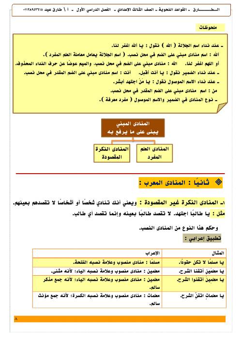 مدرس اول مراجعه في القواعد النحويه للصف السادس الابتدائي والثاني والثالث الإعدادي للفصل الدراسي الأول أ/ طارق عيد 