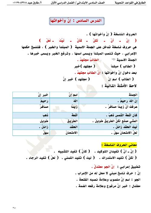 مدرس اول مراجعه في القواعد النحويه للصف السادس الابتدائي والثاني والثالث الإعدادي للفصل الدراسي الأول أ/ طارق عيد 