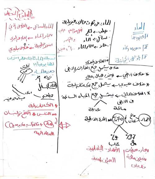 مذكره في ماده العلوم المتكاملة  للصف الاول  الثانوى ا/سماح سعد مدرس اول