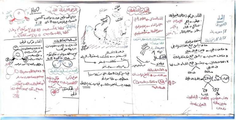 مدرس اول مذكره في ماده العلوم المتكاملة  للصف الاول  الثانوى ا/سماح سعد