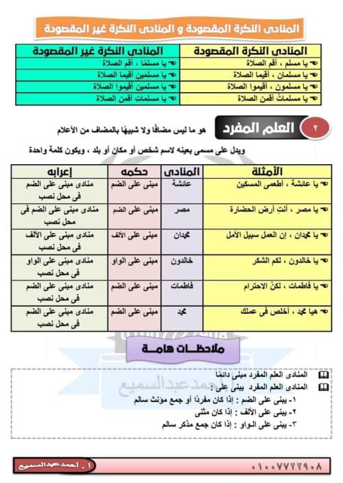 مدرس اول مراجعه في اللغه العربيه  للصف الثالث الإعدادي أ/ احمد عبد السميع 