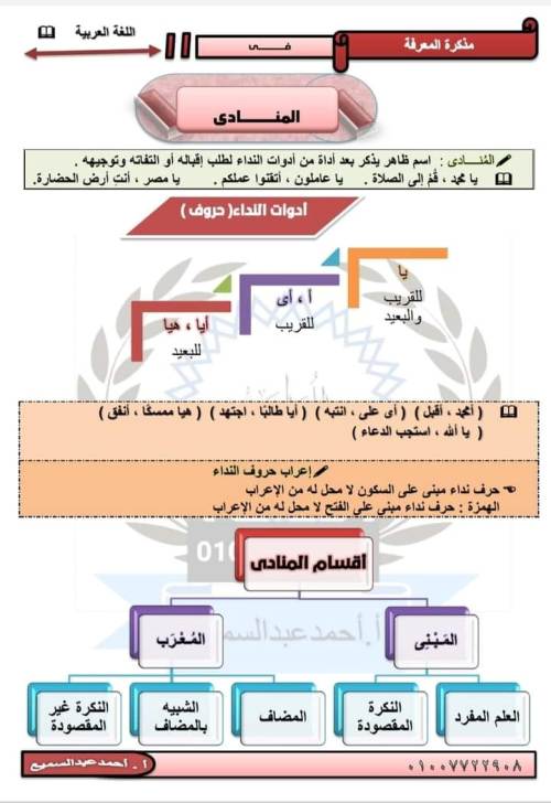 مراجعه في اللغه العربيه  للصف الثالث الإعدادي أ/ احمد عبد السميع  مدرس اول