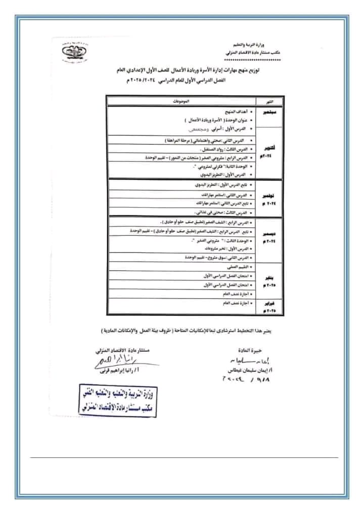 مدرس اول تحضير مهارات إدارة الأسرة وريادة الأعمال (الجزء الاول )  الصف الاول الاعدادى الترم الاول 