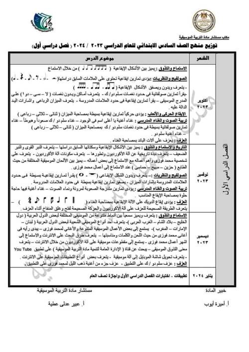 مدرس دوت كوم تحضير تربية موسيقية الصف السادس الابتدائى الترم الأول