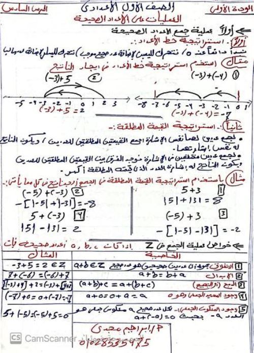 مدرس اون لاين دوت كوم مذكرة فى مادة الرياضيات الصف السادس الابتدائى الترم الاول أ/ ابراهيم مجدى  مدرس دوت كوم