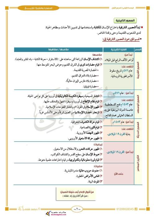 مدرس اول  مذكره في التاريخ الصف الاول الثانوي الترم الاول.( الجزء الاول ) أ/ محمد فتحي