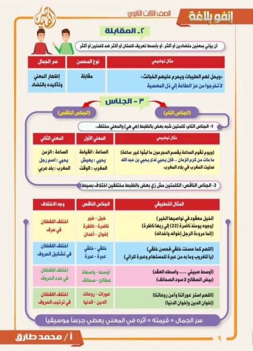 مدرس اول مذكرة فى اللغة العربية الصف الثالث الثانوى أ/ محمد طارق 