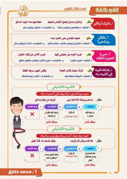 مدرس اول مذكرة فى اللغة العربية الصف الثالث الثانوى أ/ محمد طارق 