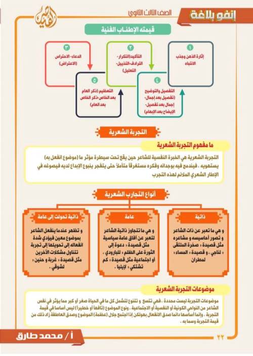 مدرس اول مذكرة فى اللغة العربية الصف الثالث الثانوى أ/ محمد طارق 