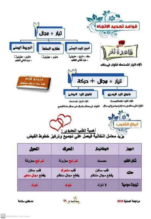 مدرس دوت كوم ملخصات للرسم البياني والتحويلات فى مادة الفيزياء الصف الثالث الثانوى أ/ مدكور سلامة 