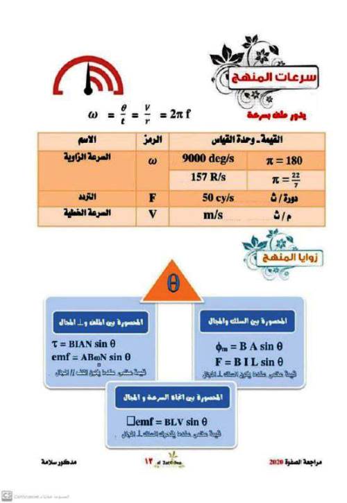 مدرس اول ملخصات للرسم البياني والتحويلات فى مادة الفيزياء الصف الثالث الثانوى أ/ مدكور سلامة 