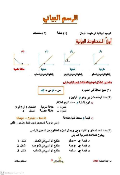 مدرس دوت كوم ملخصات للرسم البياني والتحويلات فى مادة الفيزياء الصف الثالث الثانوى أ/ مدكور سلامة 