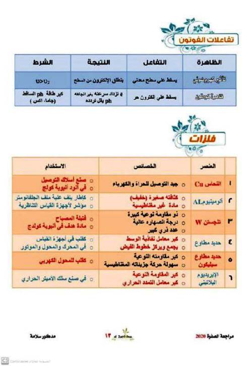 مدرس اول ملخصات للرسم البياني والتحويلات فى مادة الفيزياء الصف الثالث الثانوى أ/ مدكور سلامة 