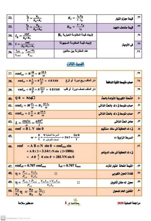 مدرس اول ملخصات للرسم البياني والتحويلات فى مادة الفيزياء الصف الثالث الثانوى أ/ مدكور سلامة 