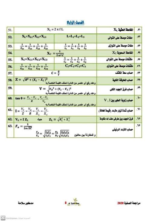 مدرس دوت كوم ملخصات للرسم البياني والتحويلات فى مادة الفيزياء الصف الثالث الثانوى أ/ مدكور سلامة 