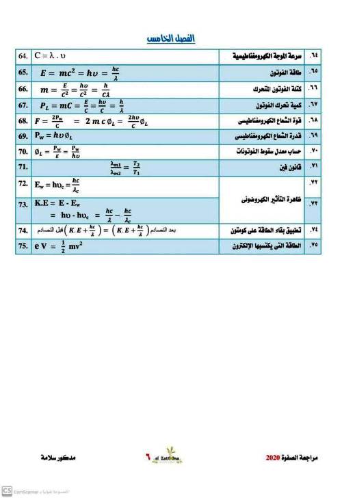 مدرس اول ملخصات للرسم البياني والتحويلات فى مادة الفيزياء الصف الثالث الثانوى أ/ مدكور سلامة 