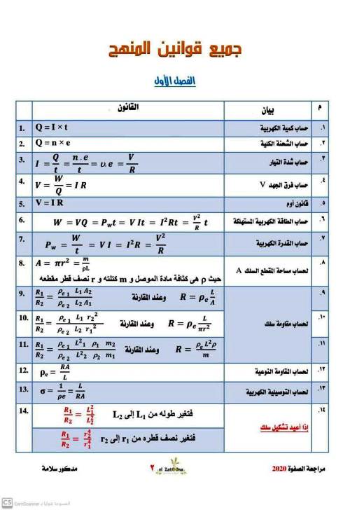 مدرس اول ملخصات للرسم البياني والتحويلات فى مادة الفيزياء الصف الثالث الثانوى أ/ مدكور سلامة 