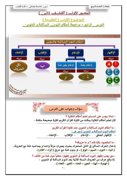 مدرس دوت كوم مذكره في مادة التربية الدينية الإسلامية الصف الخامس الابتدائي الفصل الدراسي الأول أ/أحمد فرج