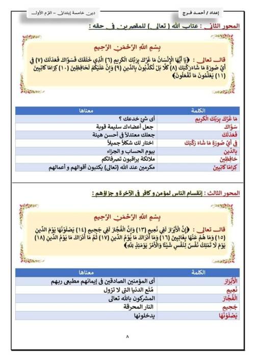 مدرس دوت كوم مذكره في مادة التربية الدينية الإسلامية الصف الخامس الابتدائي الفصل الدراسي الأول أ/أحمد فرج