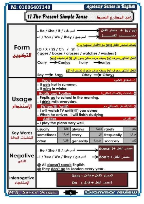 مدرس اول تأسيس في اللغه الانجليزيه للمراحل الابتدائيه أ/ سيد