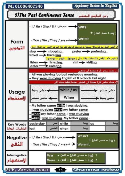 مدرس اول تأسيس في اللغه الانجليزيه للمراحل الابتدائيه أ/ سيد