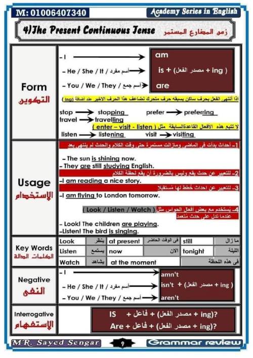 مدرس اول تأسيس في اللغه الانجليزيه للمراحل الابتدائيه أ/ سيد