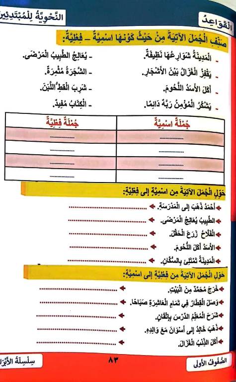 مدرس اول مذكرة لغة عربية الصف الثالث والرابع الابتدائى الترم الاول أ/ عليا عمران 