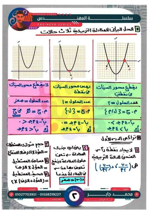 مدرس اول مذكرة جبر الصف الاول الثانوى الترم الاول أ/ محمد جابر