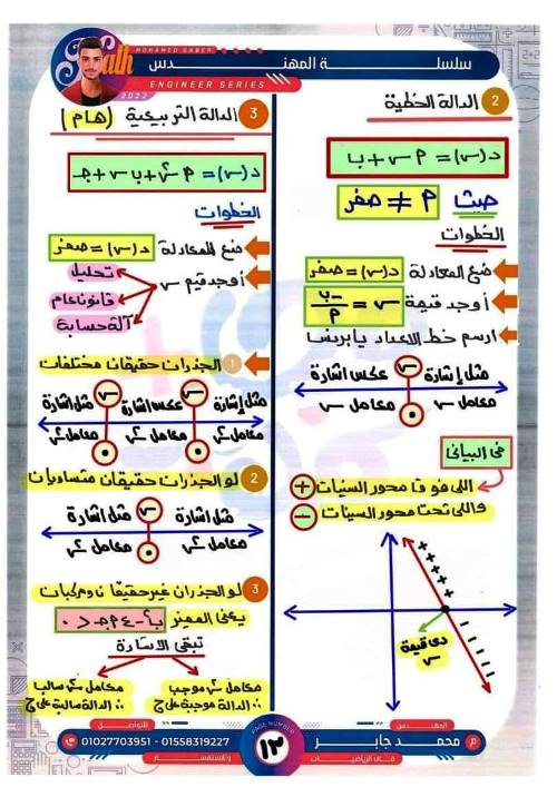 مدرس اول مذكرة جبر الصف الاول الثانوى الترم الاول أ/ محمد جابر